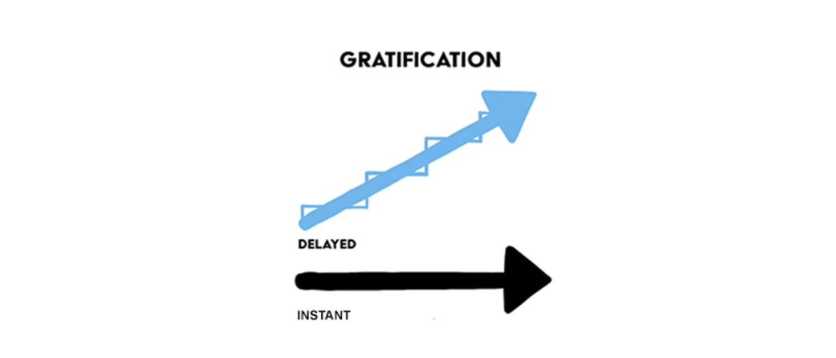 The power of delayed gratification — how the science of impulse control, temporal discounting, and long-term thinking predicts success and how to build this skill deliberately