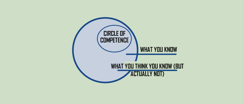 Circle of Competence: Warren Buffett's Secret Weapon