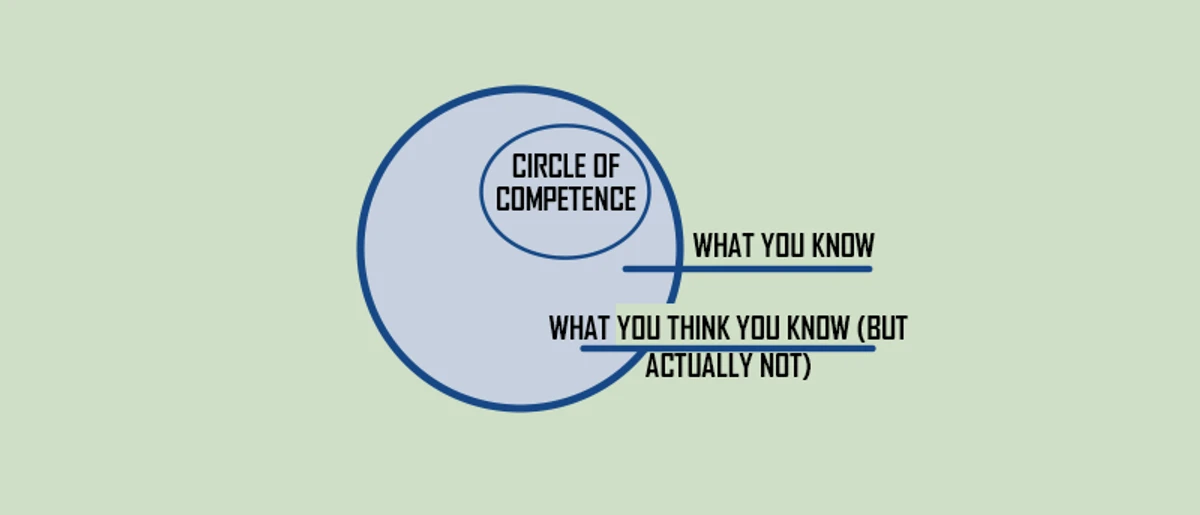 Circle of competence — Warren Buffett's mental model for knowing what you truly understand and making better decisions by staying inside it