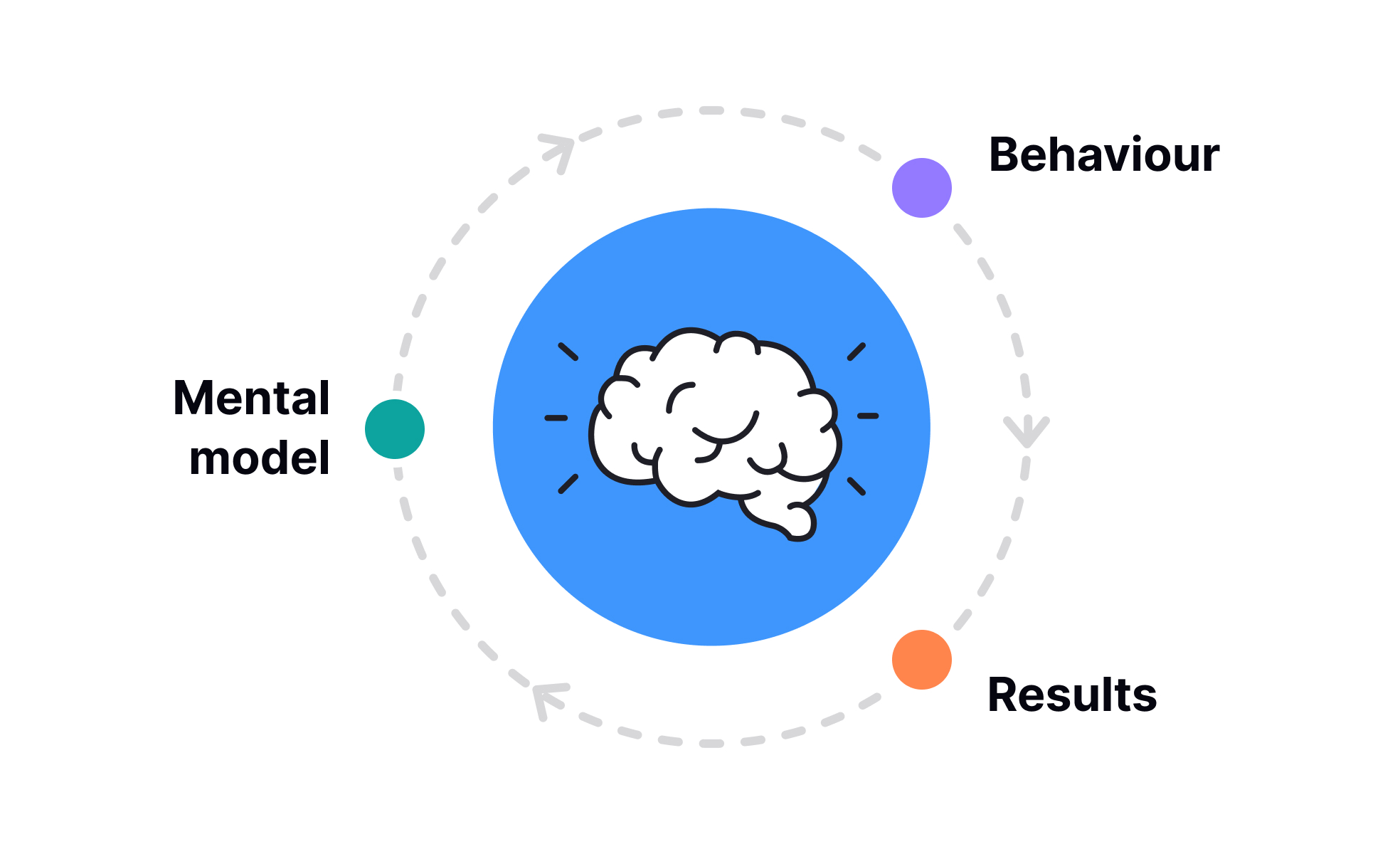 Mental Models for Better Decisions
