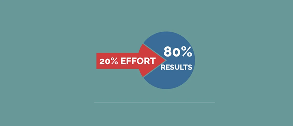 The Pareto Principle 80/20 rule — 80% of results come from 20% of efforts, illustrated across business, productivity, and life domains